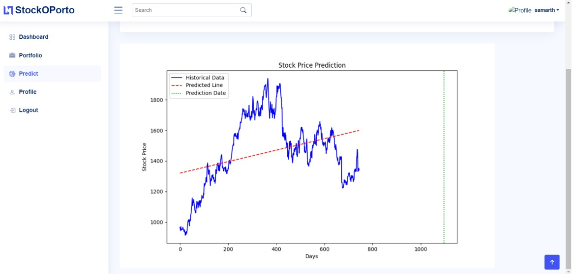 Stock Valuation